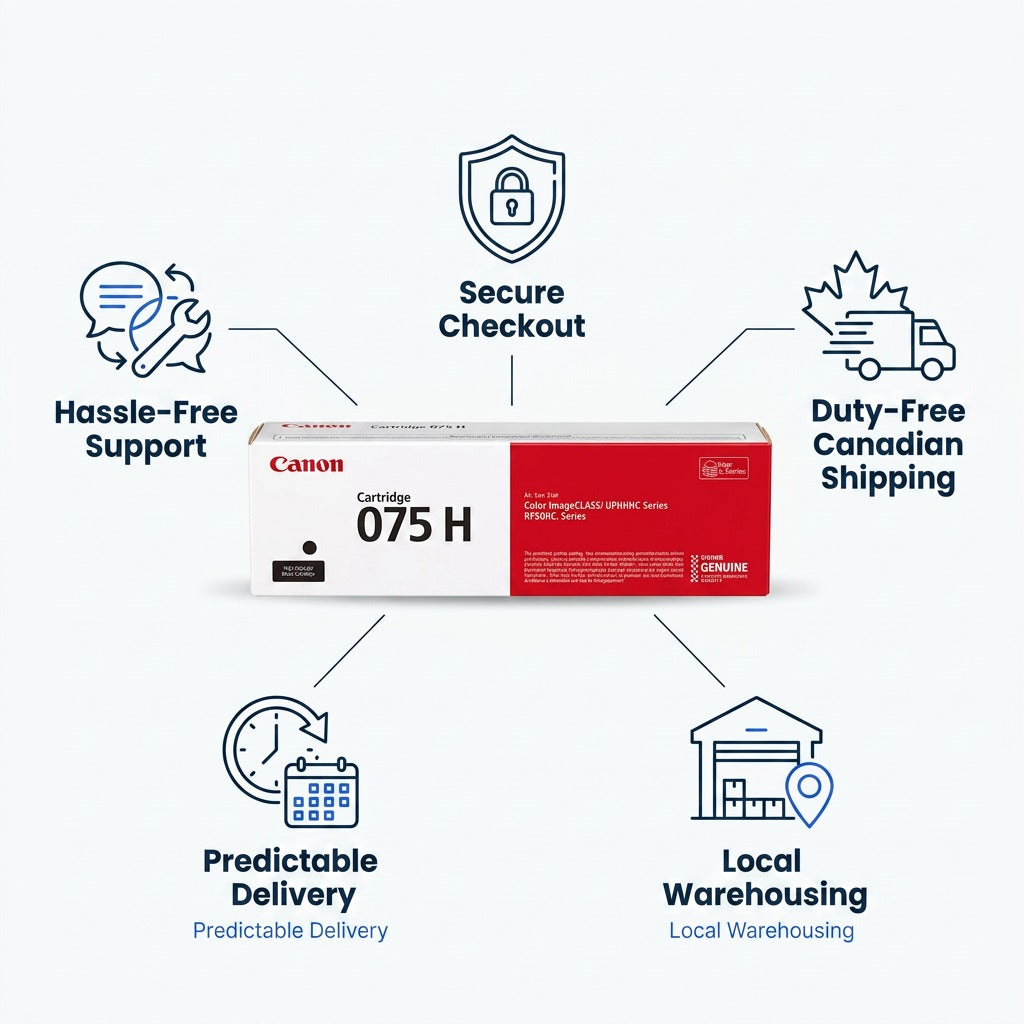 Canon 075 H high capacity black toner box surrounded by icons for secure checkout and fast shipping.