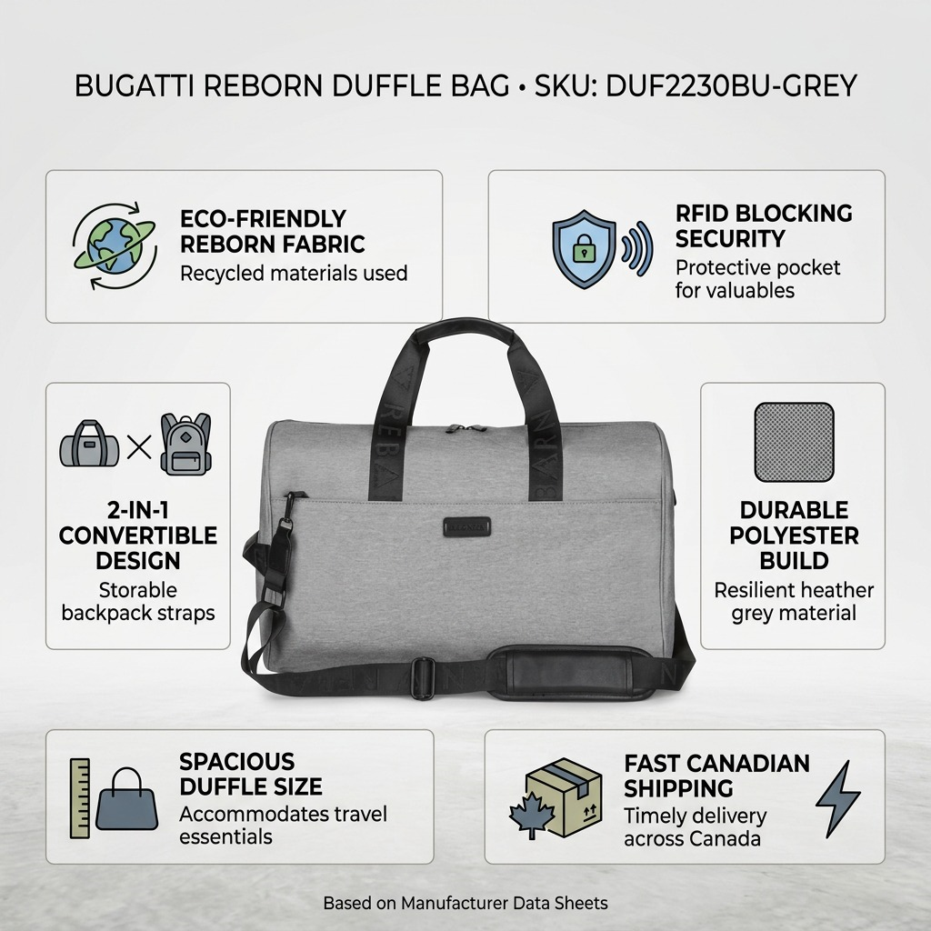 Bugatti Reborn 2-in-1 Duffle infographic highlights eco-friendly fabric, RFID protection, and fast Canadian shipping.