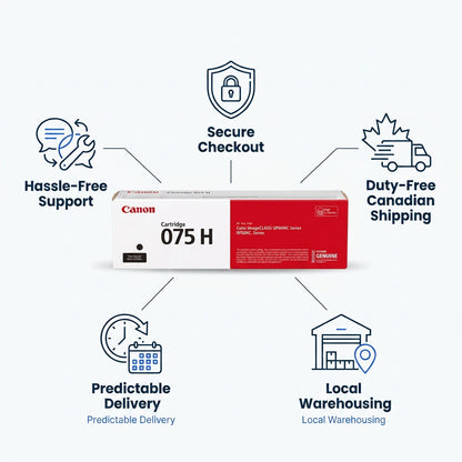 Canon 075 H high capacity black toner box surrounded by icons for secure checkout and fast shipping.